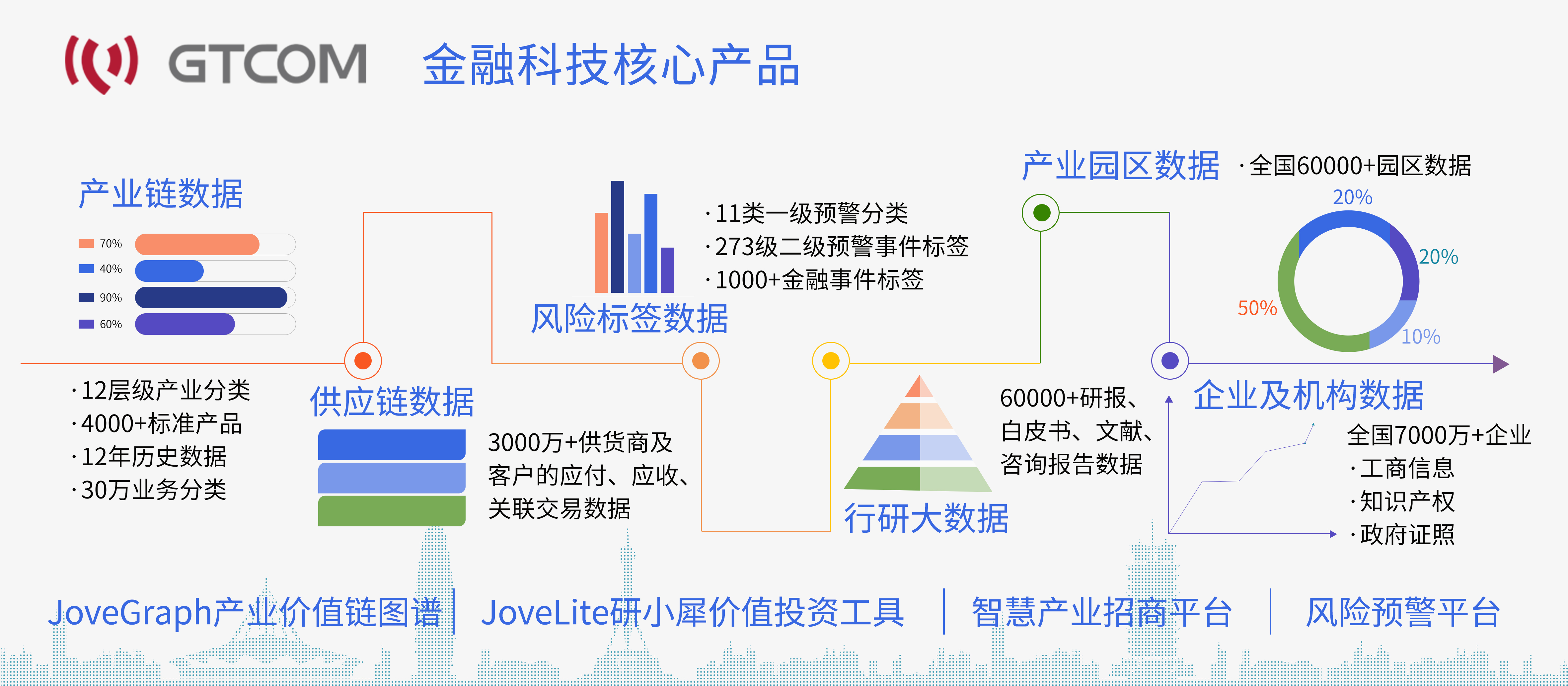 GTCOM金融科技核心產(chǎn)品.jpg